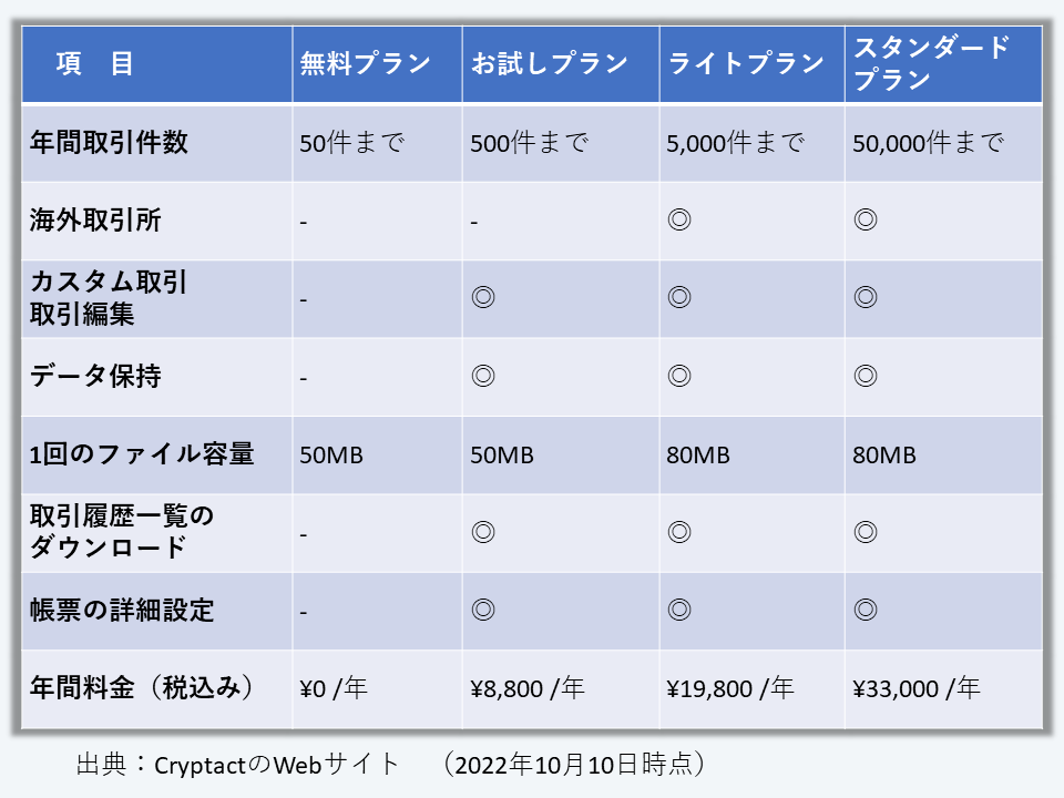 Cryptactの料金プラン